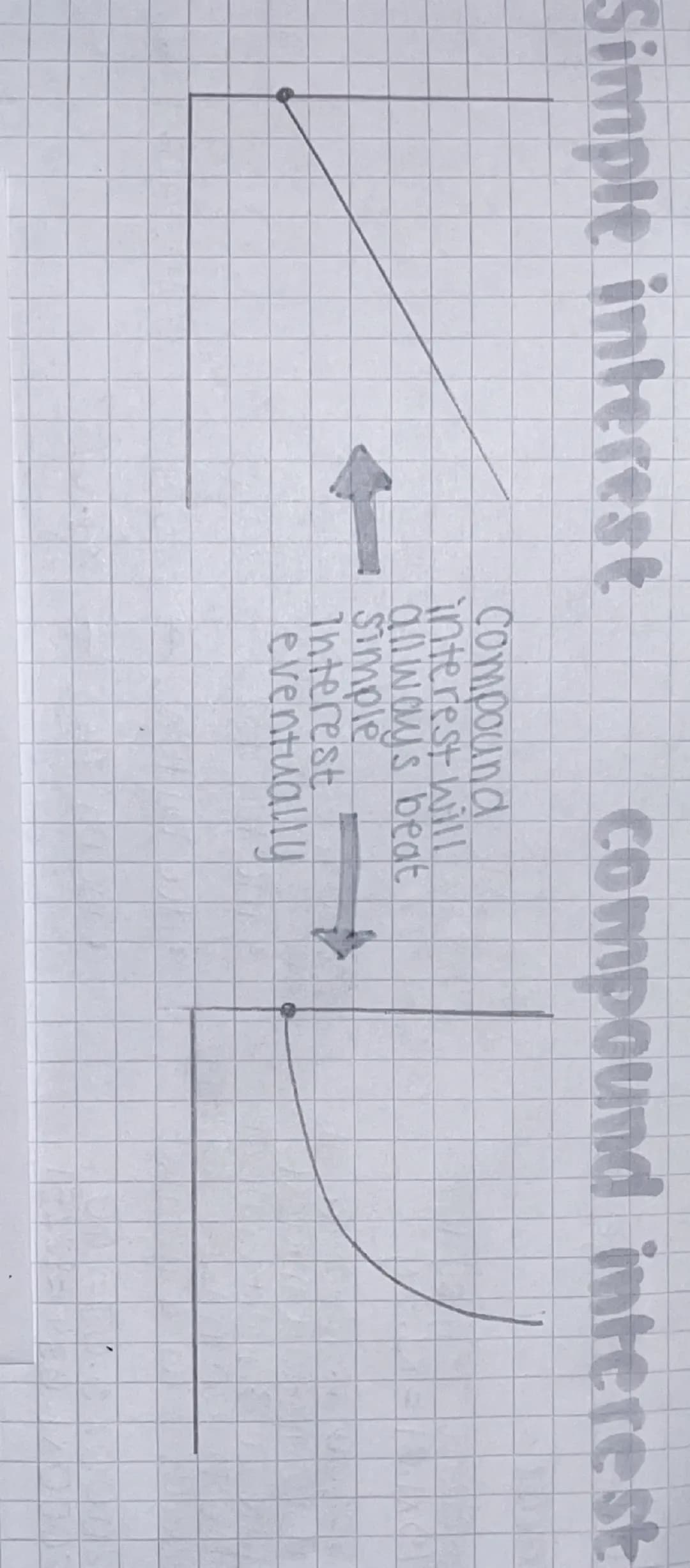 UNIT 4
percentages
Starter: 1) 50% of 90 = 452) 10% of 90 = 9 3) 25% of 90 = 22.5
Percentage rules
50% = ÷2
25%==4
10% = ÷10
1% = =100
11
90