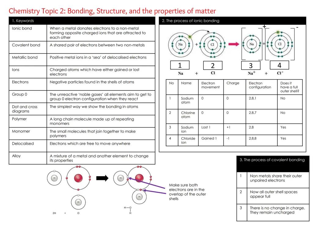 Chemistry Topic 2: Bonding, Structure, and the properties of matter