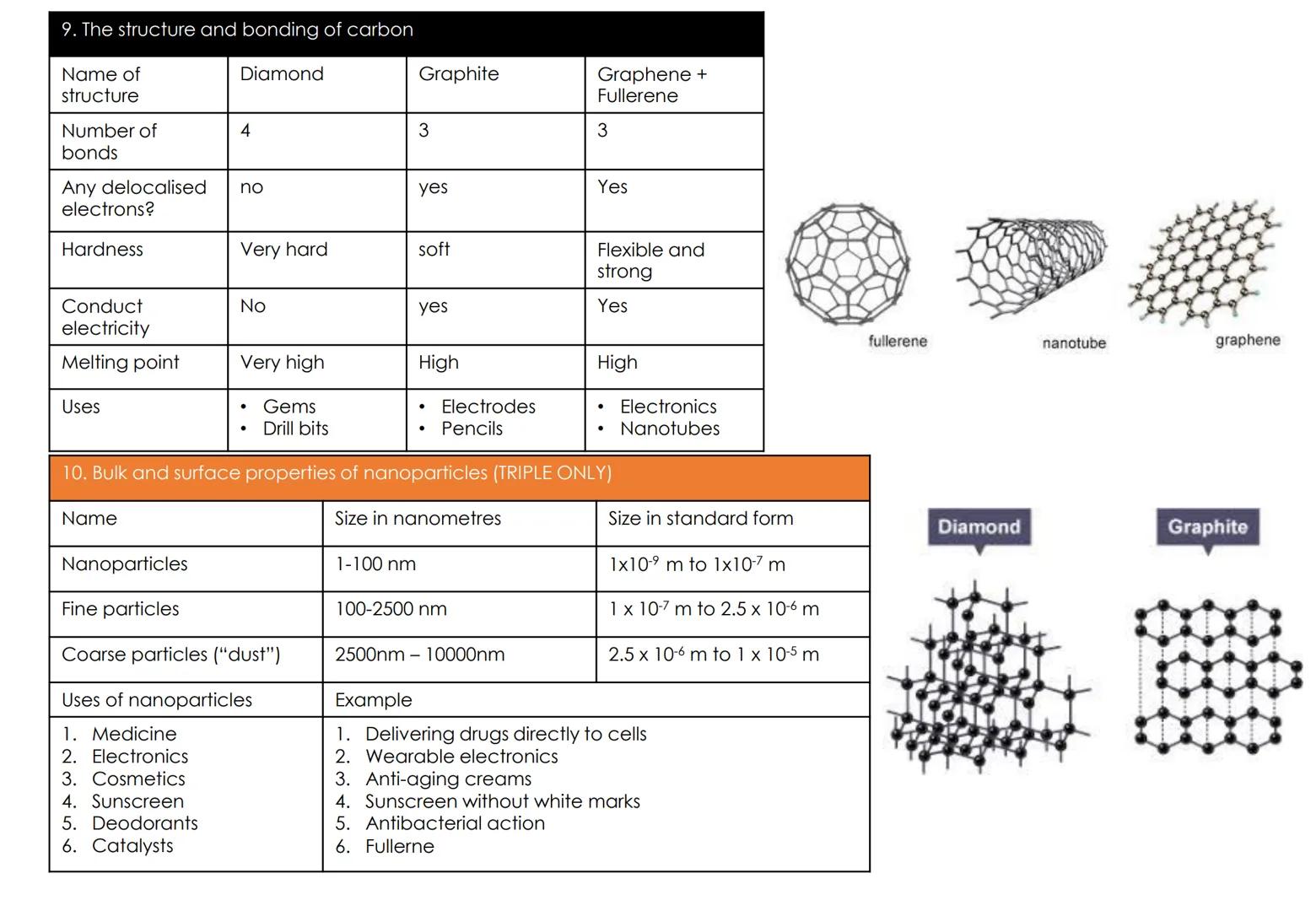Chemistry Topic 2: Bonding, Structure, and the properties of matter
1. Keywords
2. The process of ionic bonding
lonic bond
Covalent bond
Met