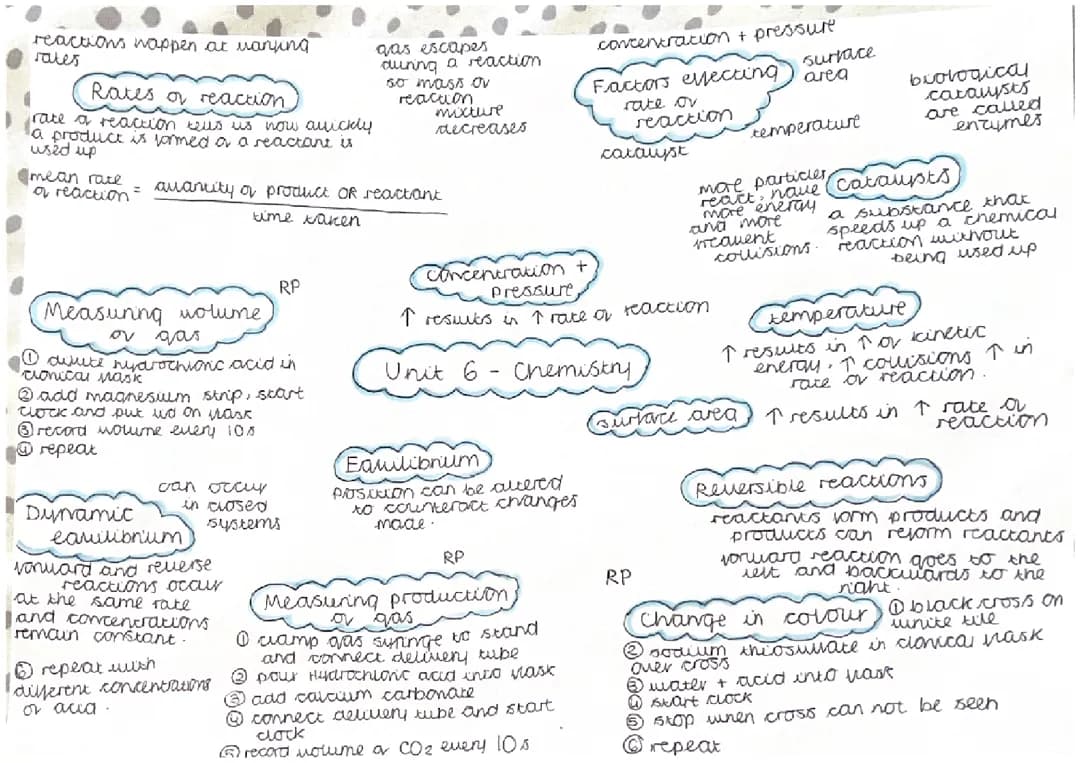 ALL OF CHEMISTRY PAPER 2 REVISION