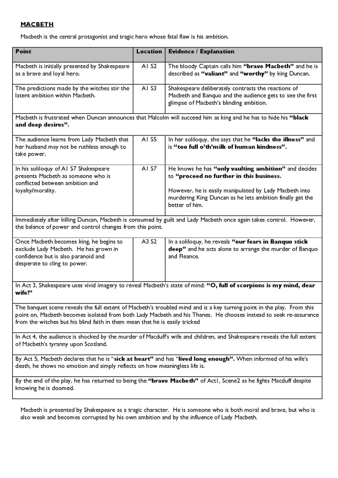 Easy Macbeth Act and Scene Breakdown: Summaries, Themes, and Character Analysis