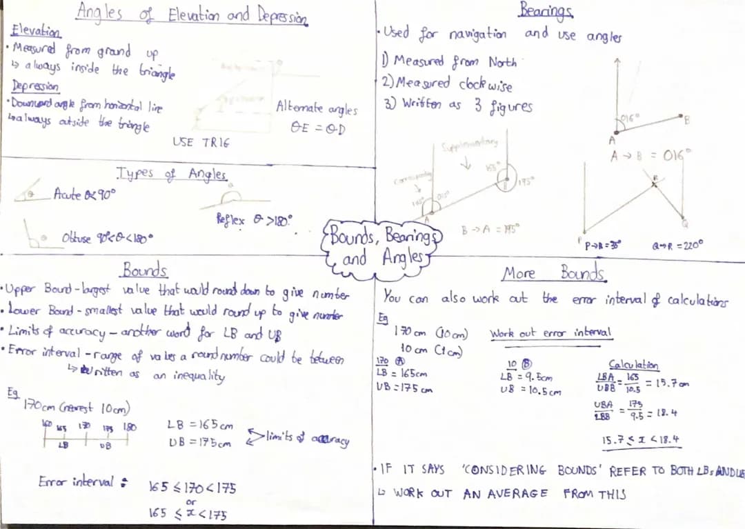 Fun with Angles: Elevation, Depression, and Bearings Explained!