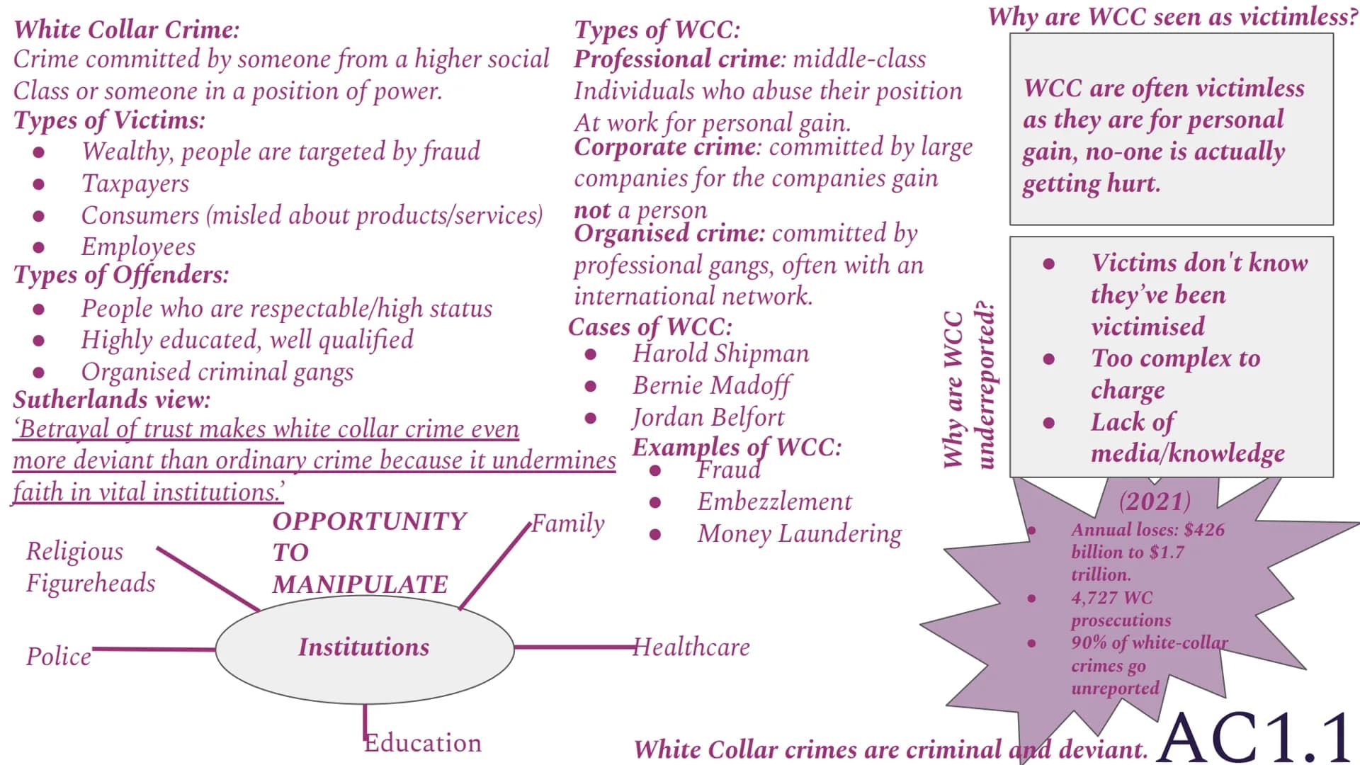<h2 id="whitecollarcrime">White Collar Crime</h2>
<p>White collar crime refers to crimes committed by individuals from a higher social class