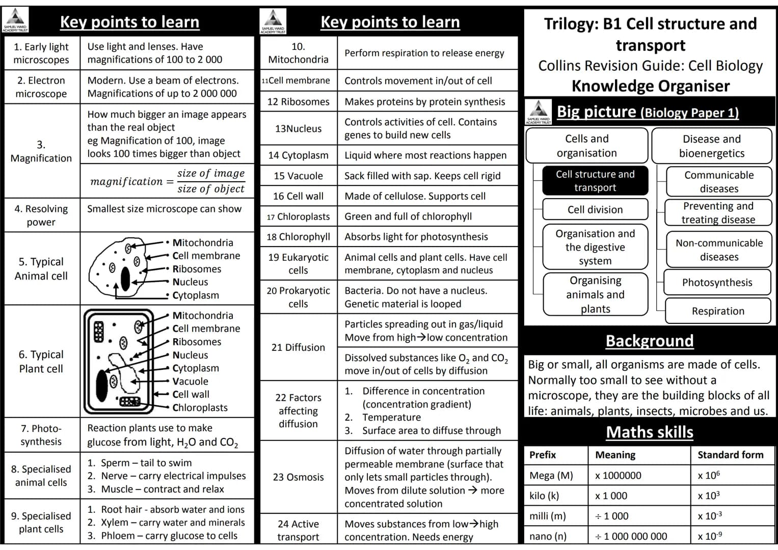 
<p>The AQA Trilogy Science Knowledge Organisers PDF provides a summary of key information for each topic covered. It is important to note t