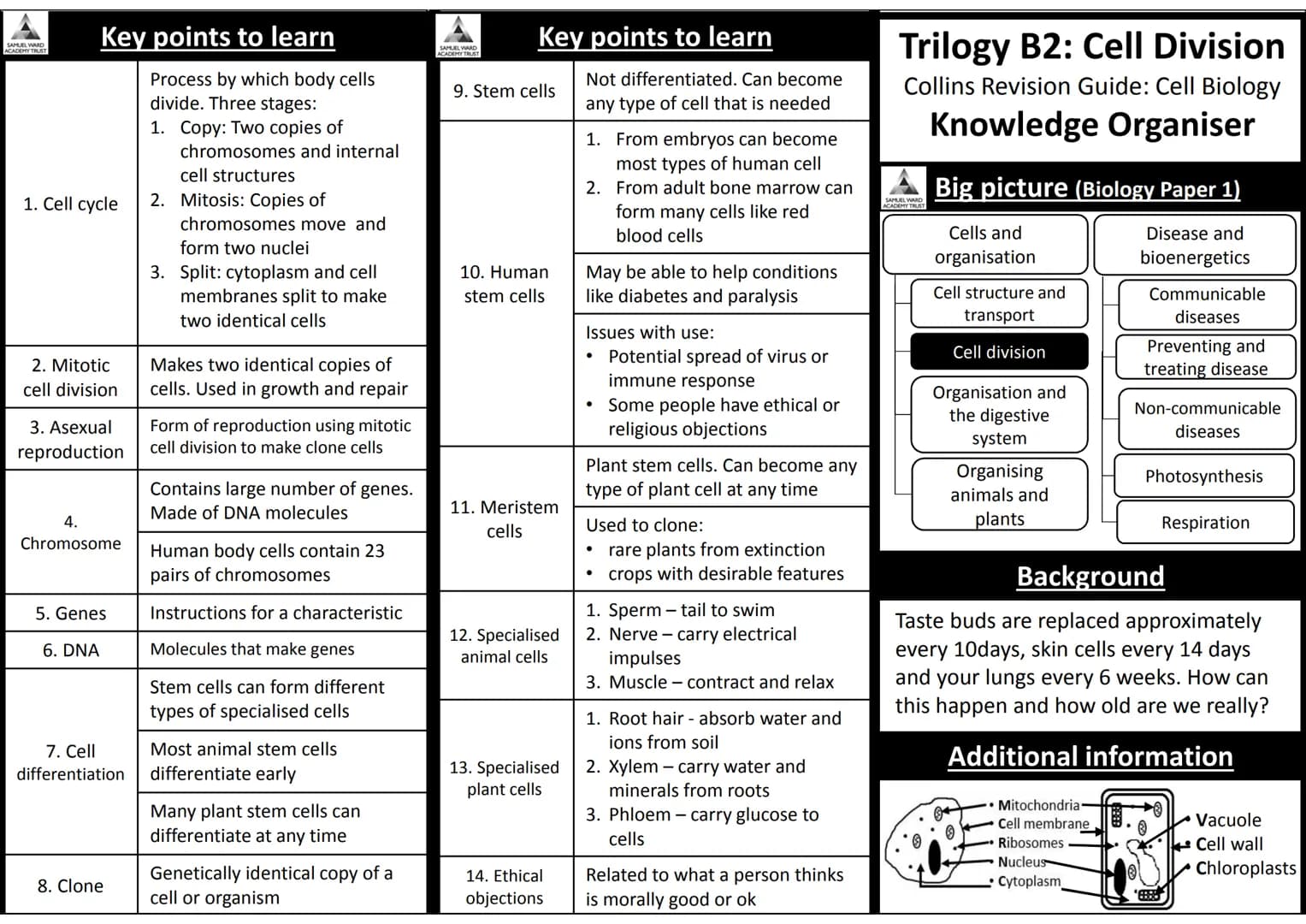 
<p>The AQA Trilogy Science Knowledge Organisers PDF provides a summary of key information for each topic covered. It is important to note t