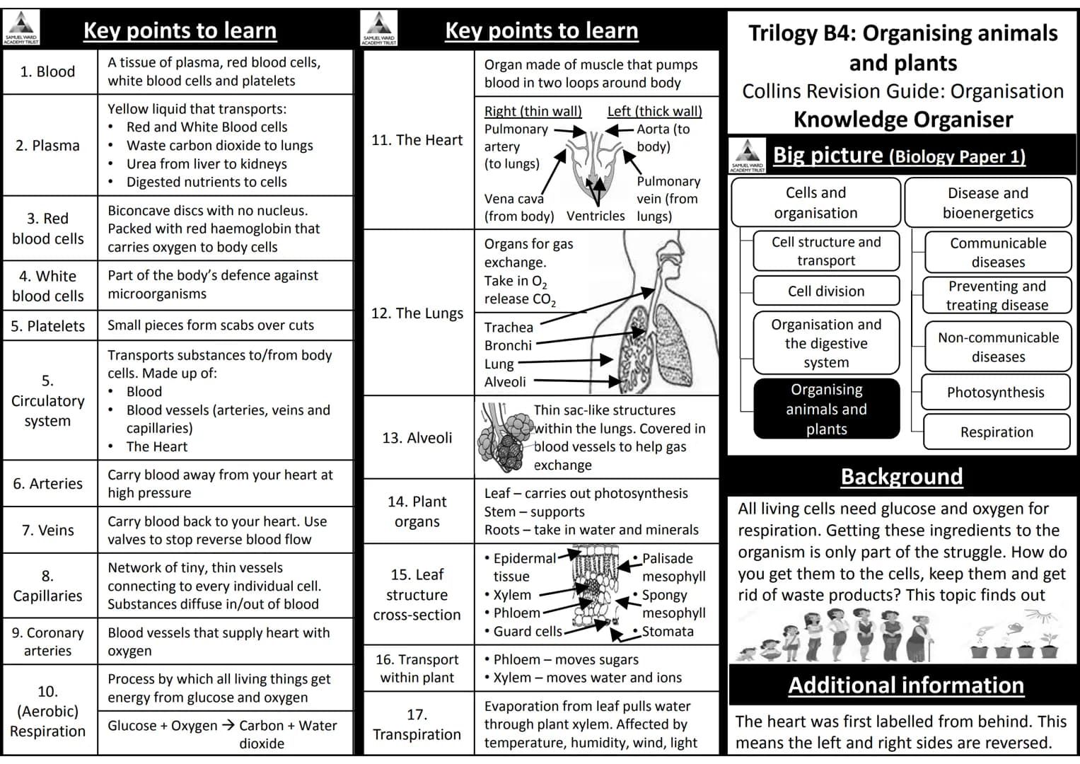 
<p>The AQA Trilogy Science Knowledge Organisers PDF provides a summary of key information for each topic covered. It is important to note t