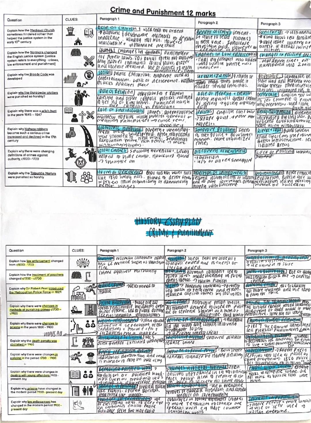 ## Crime and Punishment 12 marks

| Question | CLUES: | Paragraph 1 | Paragraph 2 | Paragraph 3 |
|---|---|---|---|---|
| Explain how the Me