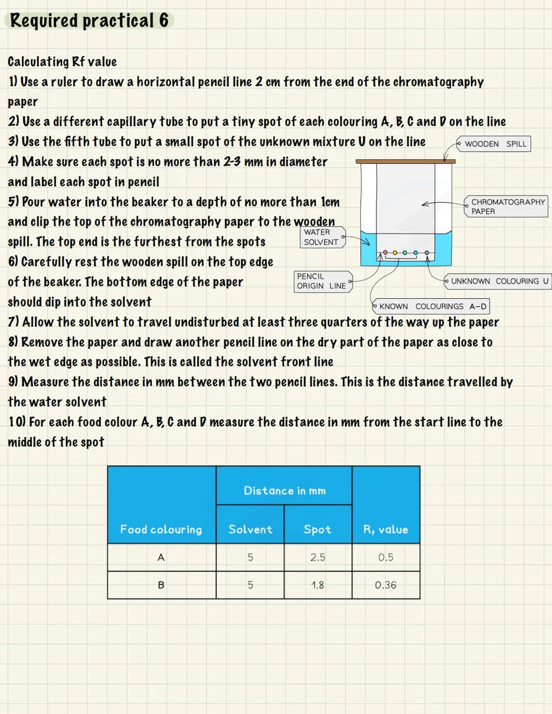 ●
Increasing accuracy- the degree to which the result conforms to its correct value:
Increase quality (more precise equipment)
● Reduce syst