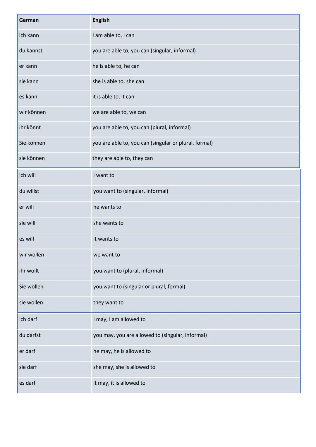 German modal verbs table - present tense