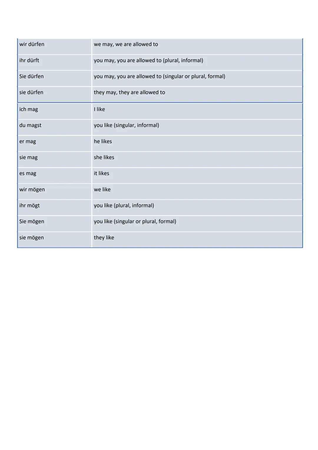 German
English
ich kann
I am able to, I can
du kannst
you are able to, you can (singular, informal)
er kann
he is able to, he can
sie kann
s