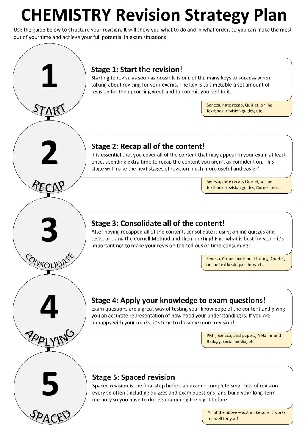 GCSE AQA Chemistry H Revision Guide PDF 2021