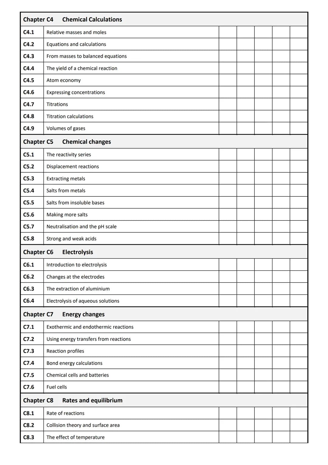 
<p>In order to structure your revision effectively, follow the guide below. It will provide you with a clear strategy for what to do and in