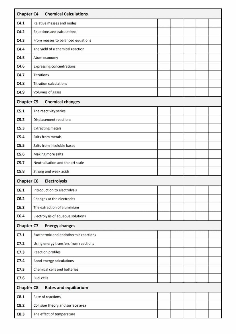 
<p>In order to structure your revision effectively, follow the guide below. It will provide you with a clear strategy for what to do and in