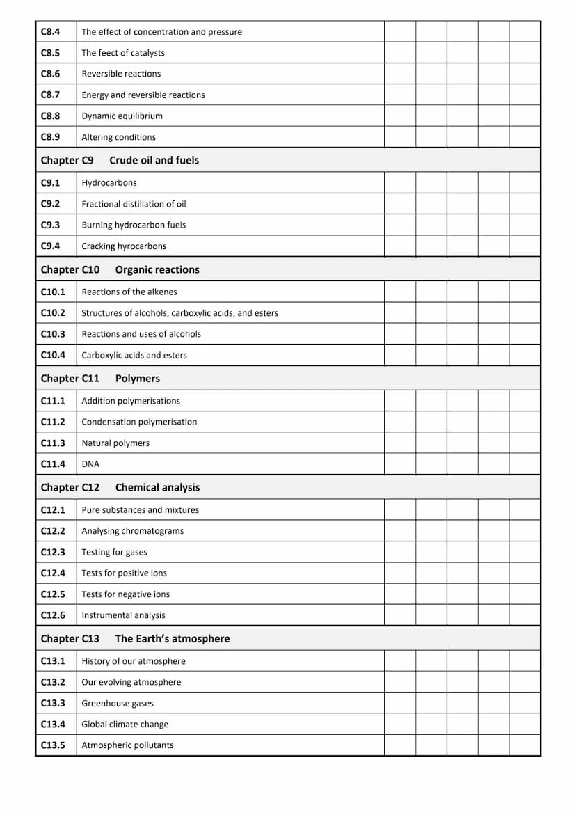 
<p>In order to structure your revision effectively, follow the guide below. It will provide you with a clear strategy for what to do and in