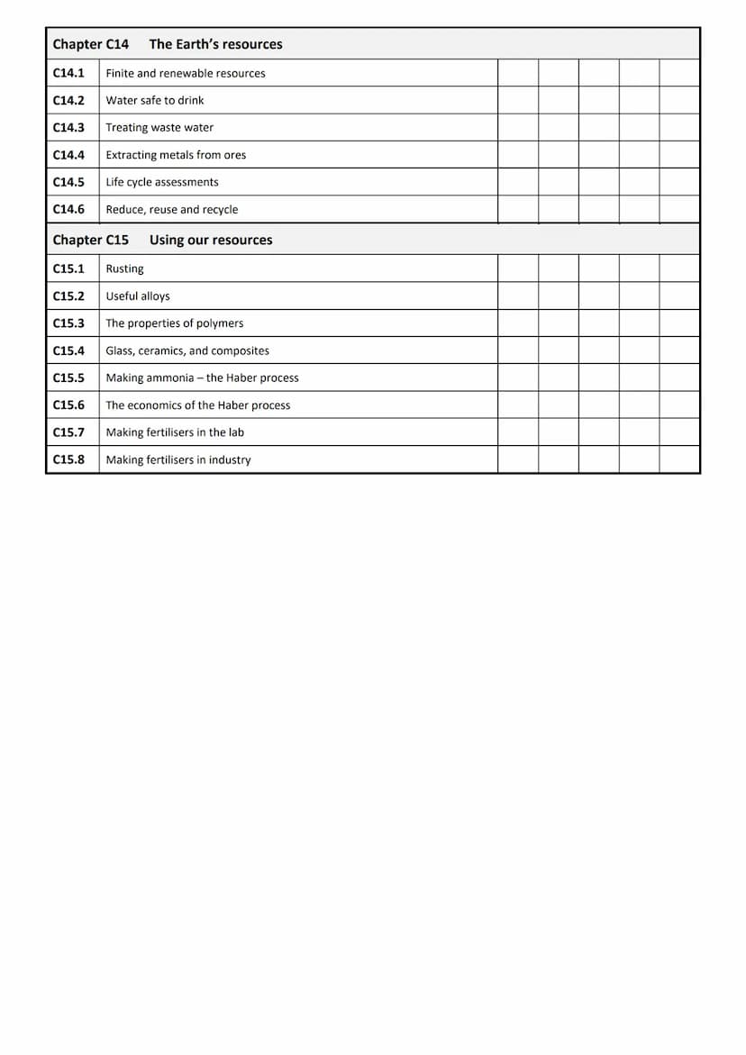 
<p>In order to structure your revision effectively, follow the guide below. It will provide you with a clear strategy for what to do and in
