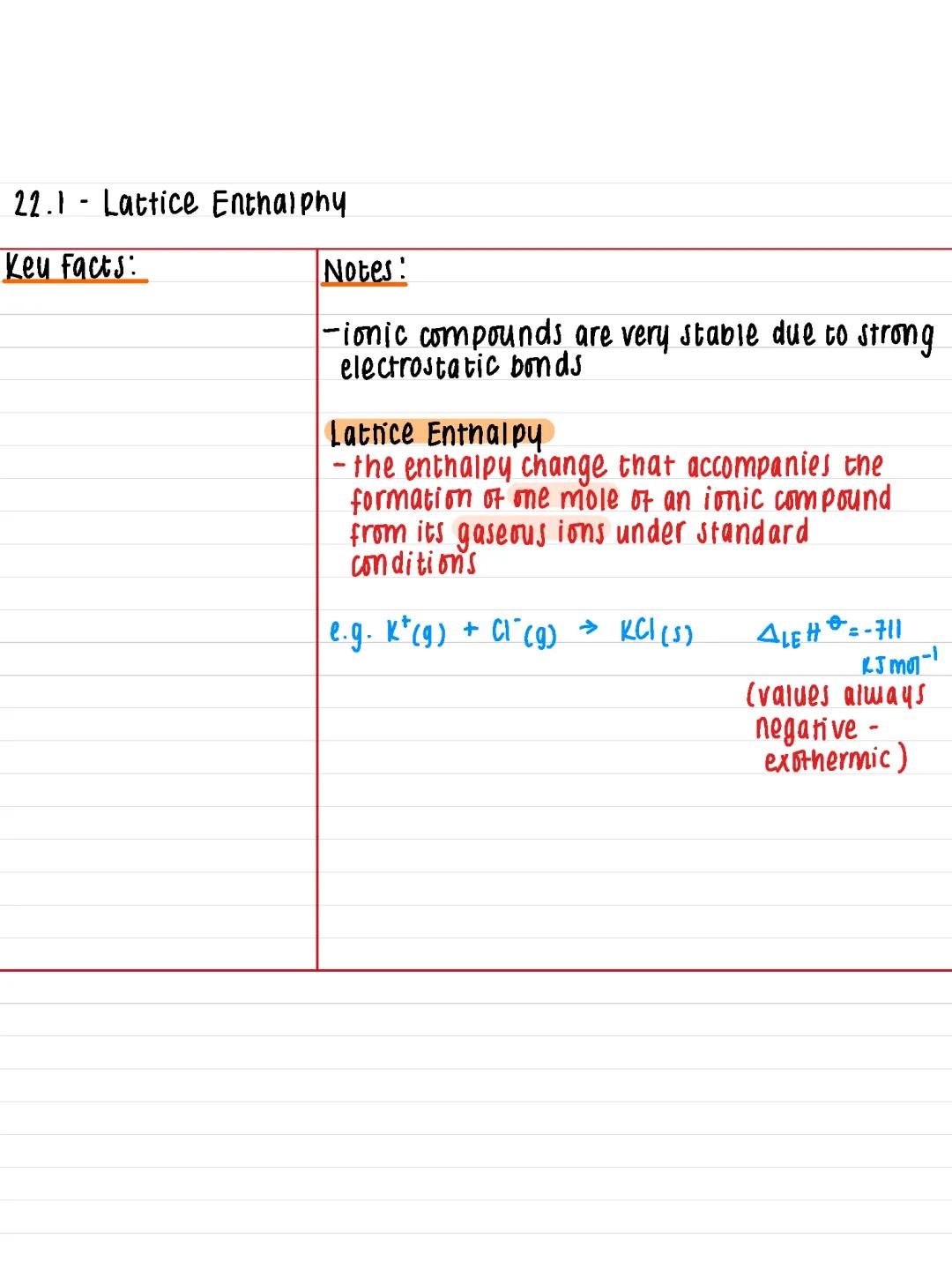 22.1 - Lattice Enthalpy 