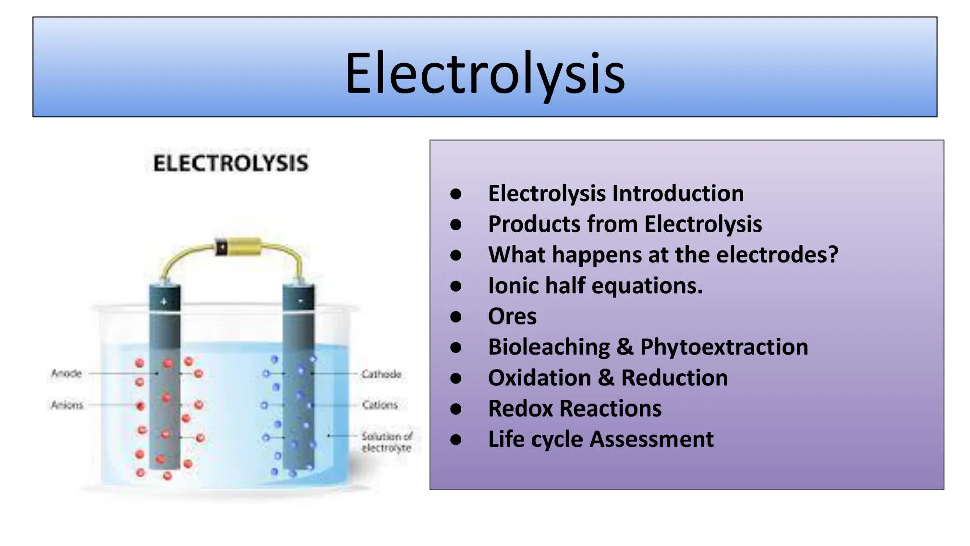 Anode
Acions
ELECTROLYSIS
Electrolysis
Cathode
Cations
-Solution of
electrolyte
Electrolysis Introduction
Products from Electrolysis
What ha