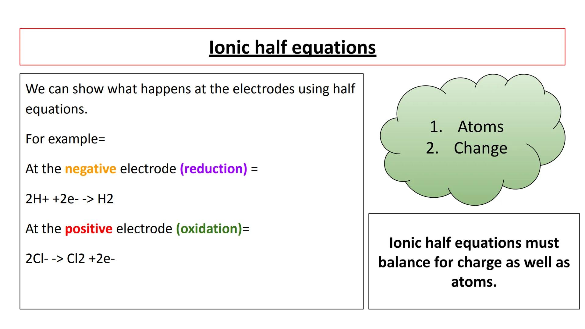 Anode
Acions
ELECTROLYSIS
Electrolysis
Cathode
Cations
-Solution of
electrolyte
Electrolysis Introduction
Products from Electrolysis
What ha