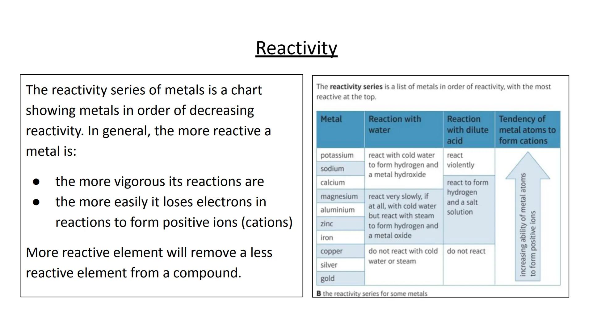 Anode
Acions
ELECTROLYSIS
Electrolysis
Cathode
Cations
-Solution of
electrolyte
Electrolysis Introduction
Products from Electrolysis
What ha