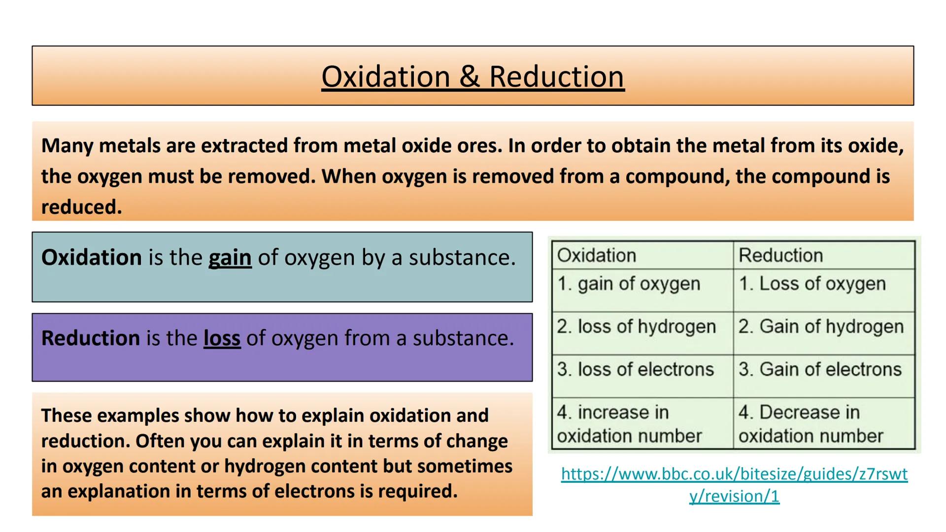 Anode
Acions
ELECTROLYSIS
Electrolysis
Cathode
Cations
-Solution of
electrolyte
Electrolysis Introduction
Products from Electrolysis
What ha