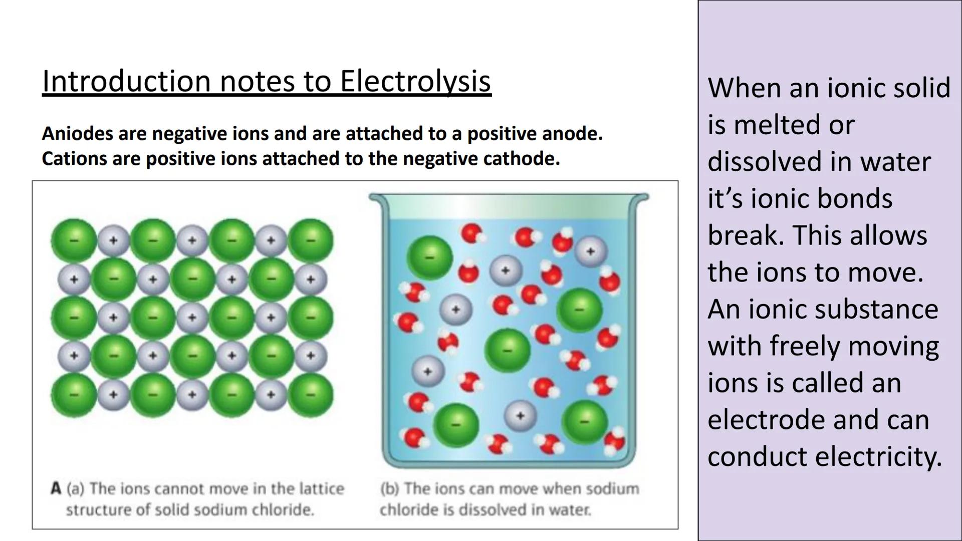 Anode
Acions
ELECTROLYSIS
Electrolysis
Cathode
Cations
-Solution of
electrolyte
Electrolysis Introduction
Products from Electrolysis
What ha