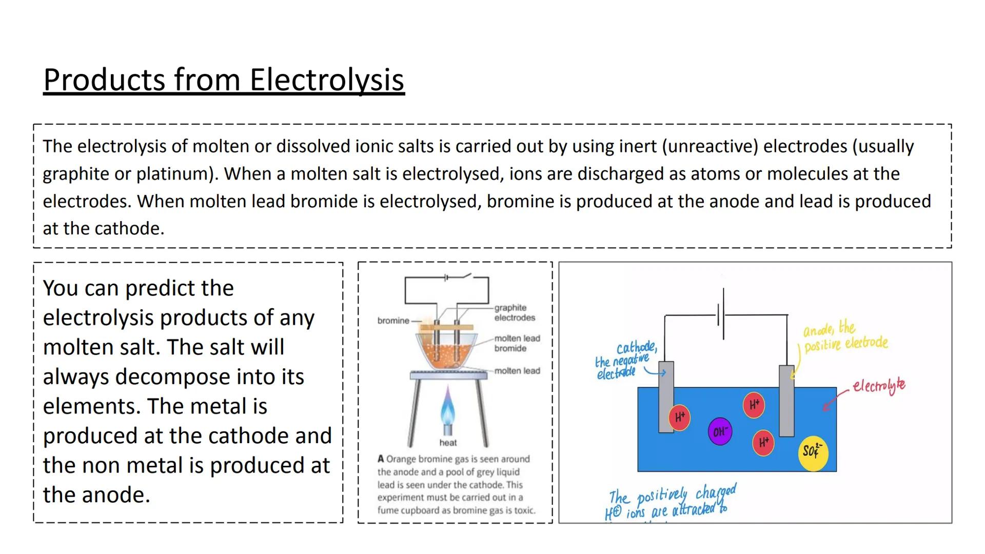 Anode
Acions
ELECTROLYSIS
Electrolysis
Cathode
Cations
-Solution of
electrolyte
Electrolysis Introduction
Products from Electrolysis
What ha