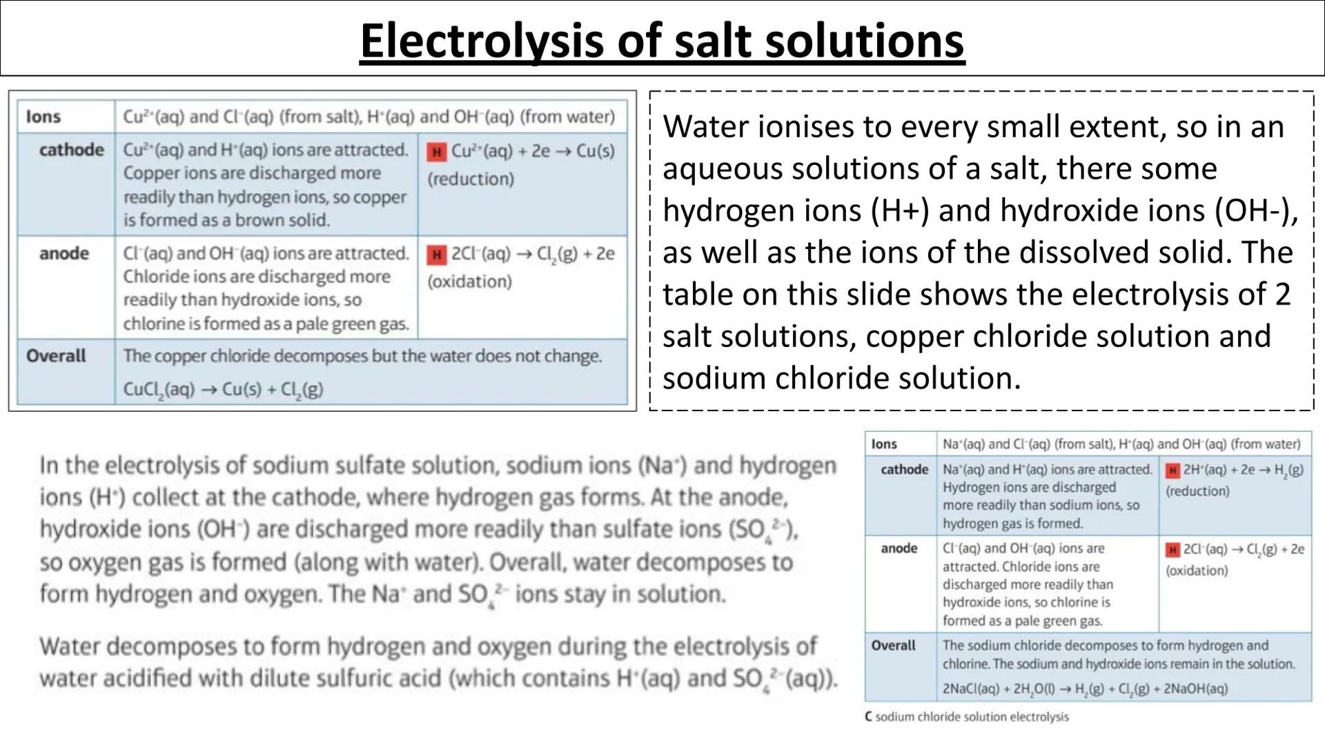 Anode
Acions
ELECTROLYSIS
Electrolysis
Cathode
Cations
-Solution of
electrolyte
Electrolysis Introduction
Products from Electrolysis
What ha