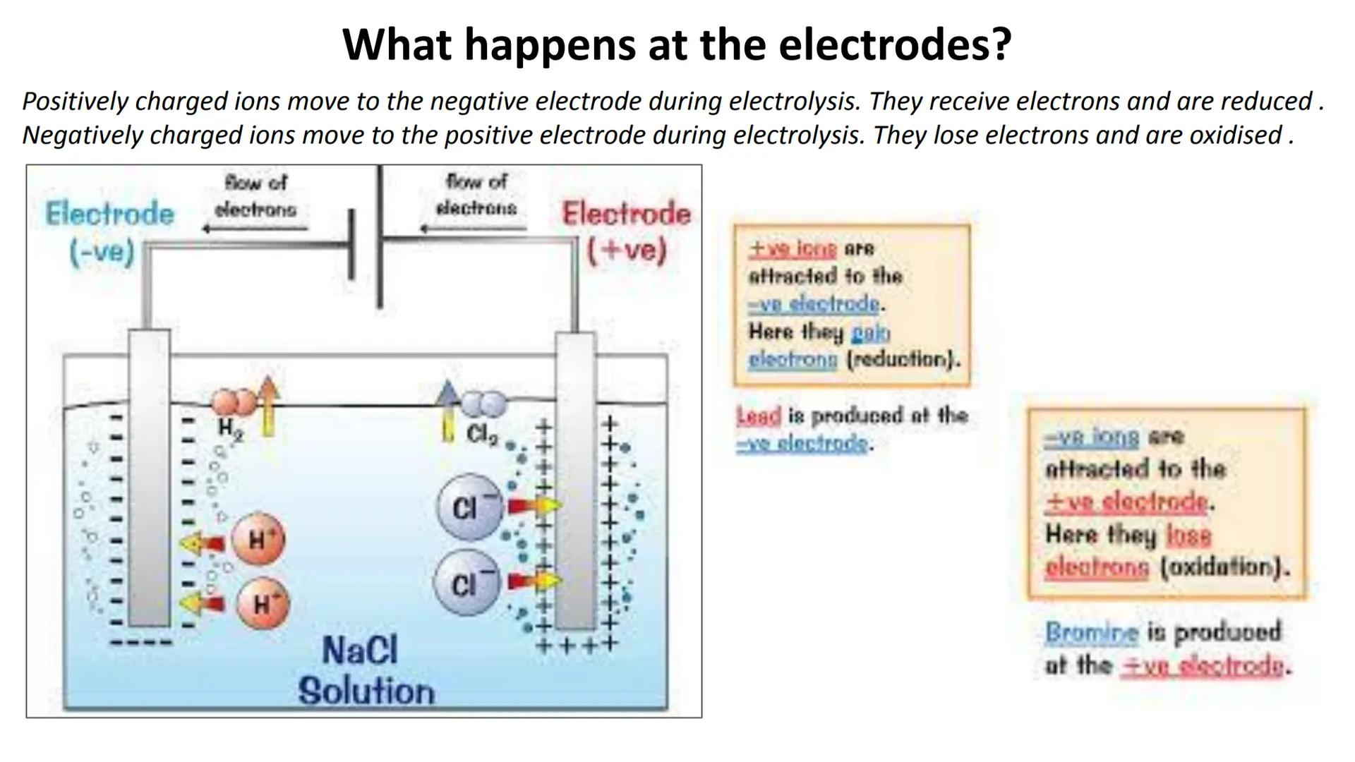 Anode
Acions
ELECTROLYSIS
Electrolysis
Cathode
Cations
-Solution of
electrolyte
Electrolysis Introduction
Products from Electrolysis
What ha