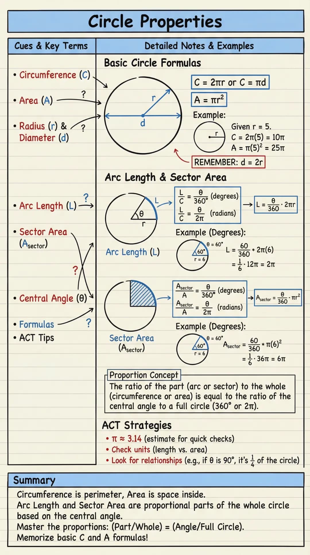 # Circle Properties

Cues & Key Terms | Detailed Notes & Examples
---|---
• Circumference (C) | Basic Circle Formulas
? | $C = 2\pi r$ or $C
