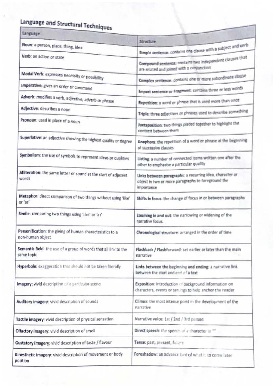 Cool Language and Writing Tricks