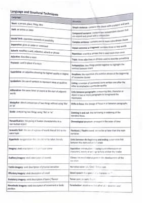 Know language and structure techniques thumbnail