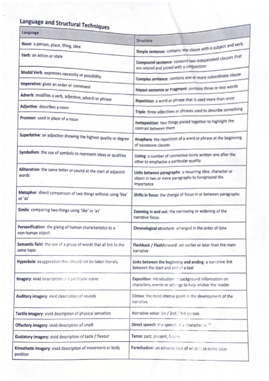 Language and Structural Techniques
Language
Noun: a person, place, thing, idea
Verb: an action or state
Modal Verb; expresses necessity or p