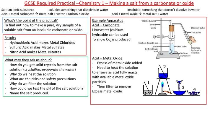 Know Chemistry Paper 1 - Required practicals thumbnail