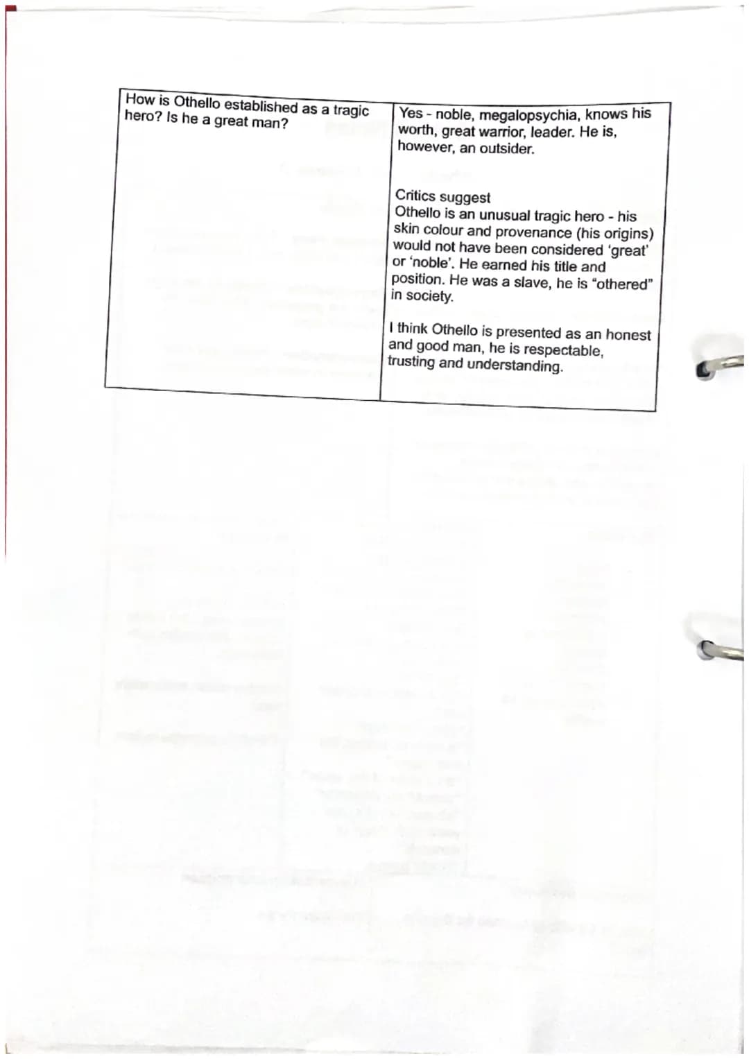 Cornell Notes
Concise Summary of Scene
Othello is properly introduced to us and
is shown to be a truly good man who is
highly valuable in po