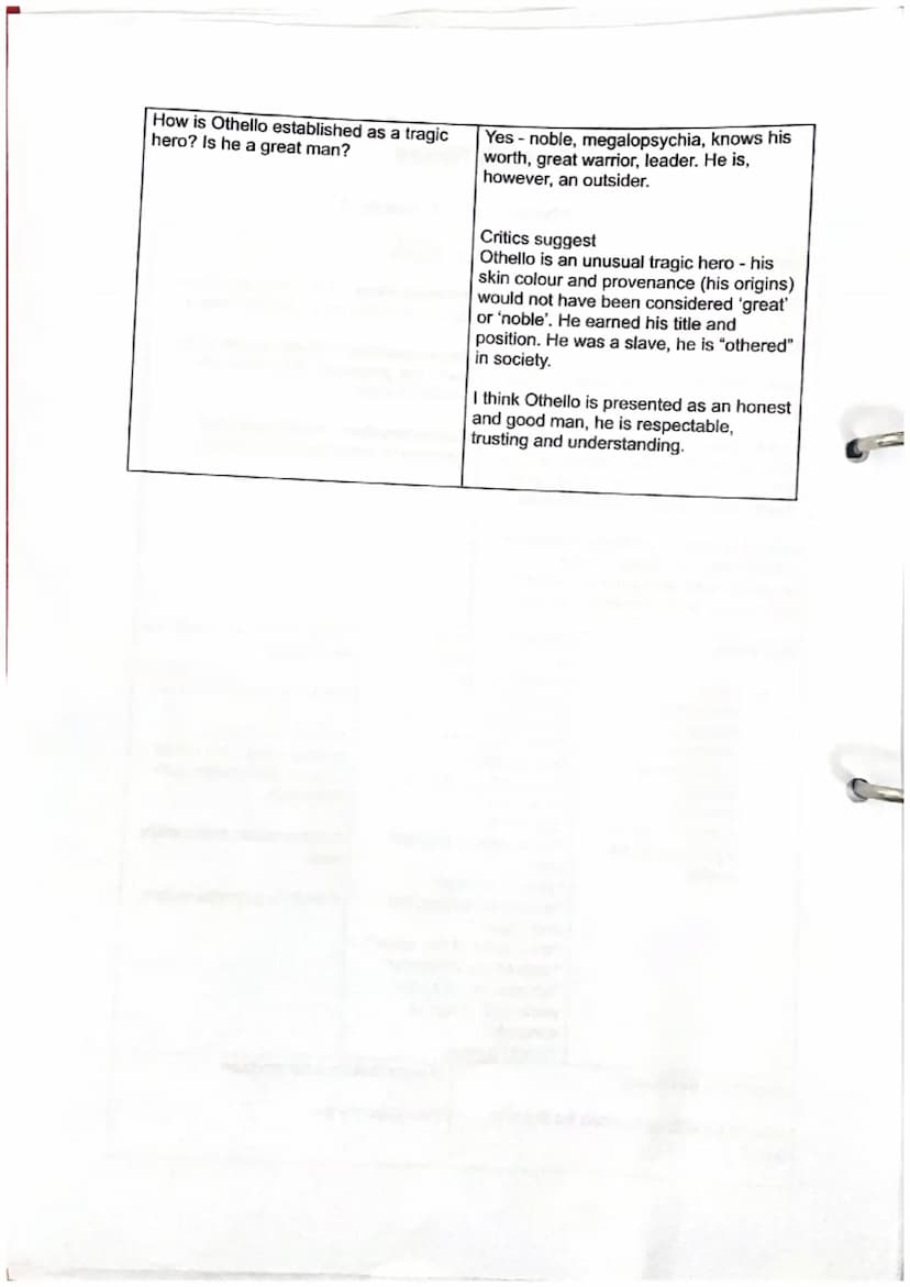 Cornell Notes
Concise Summary of Scene
Othello is properly introduced to us and
is shown to be a truly good man who is
highly valuable in po