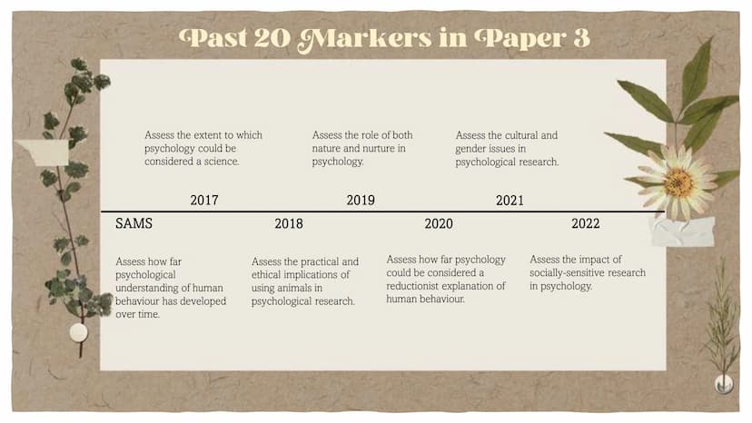 Assues and
Debates 20
Marker
Edexcel Psychology, Paper 3
Predicted questions
Structures to use
- Ideas for essay plans
-
- Past 20 Markers i