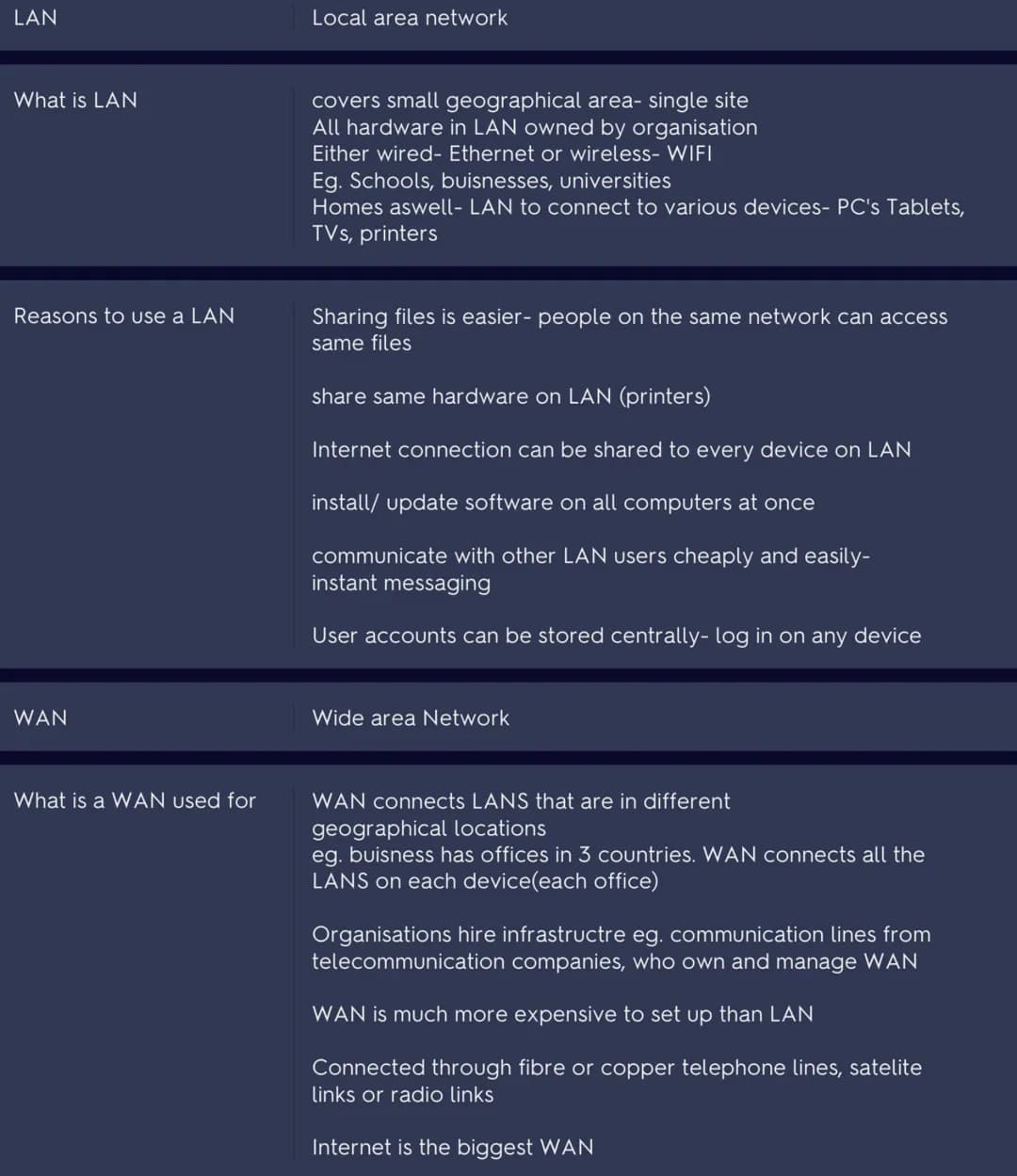 LAN
What is LAN
Reasons to use a LAN
WAN
What is a WAN used for
Local area network
covers small geographical area- single site
All hardware 
