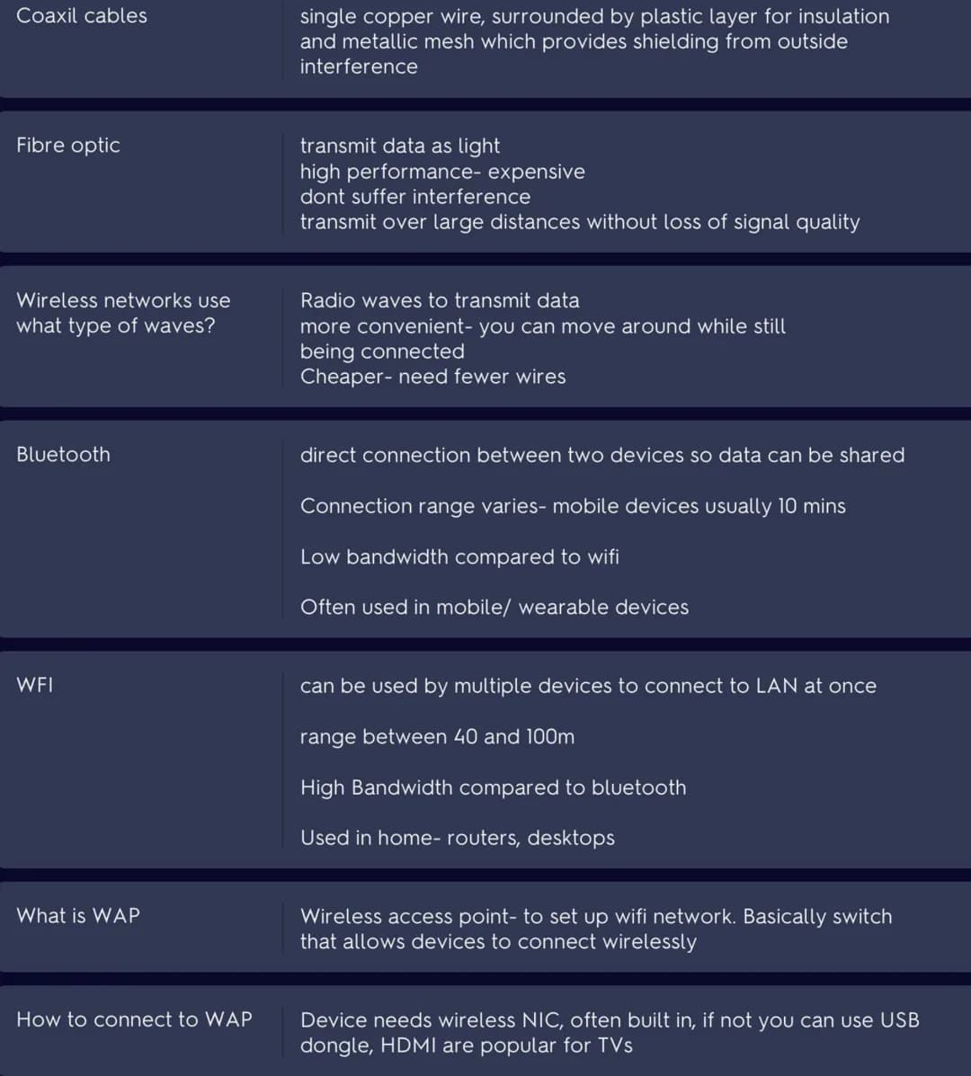 LAN
What is LAN
Reasons to use a LAN
WAN
What is a WAN used for
Local area network
covers small geographical area- single site
All hardware 