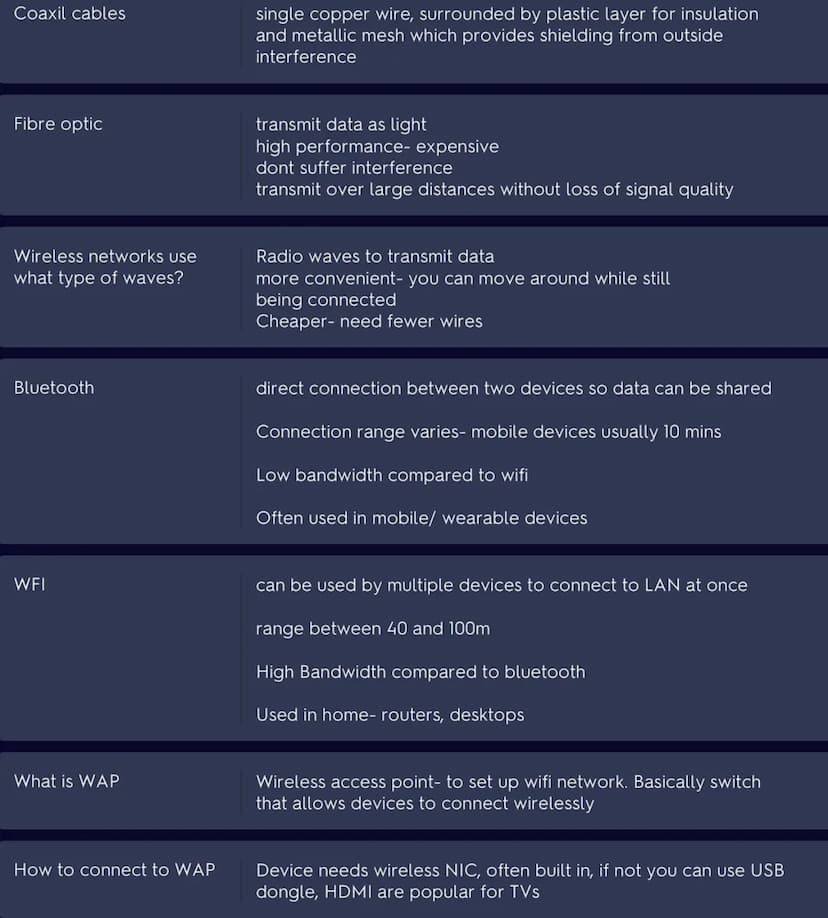 LAN
What is LAN
Reasons to use a LAN
WAN
What is a WAN used for
Local area network
covers small geographical area- single site
All hardware 