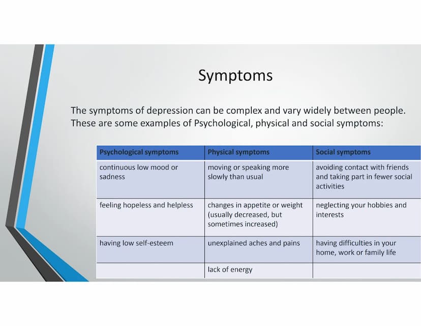 Mental health
disorders.
Don't get me started on what this
leads to!!! Trigger Warning:
Mentions of various mental health disorders, includi