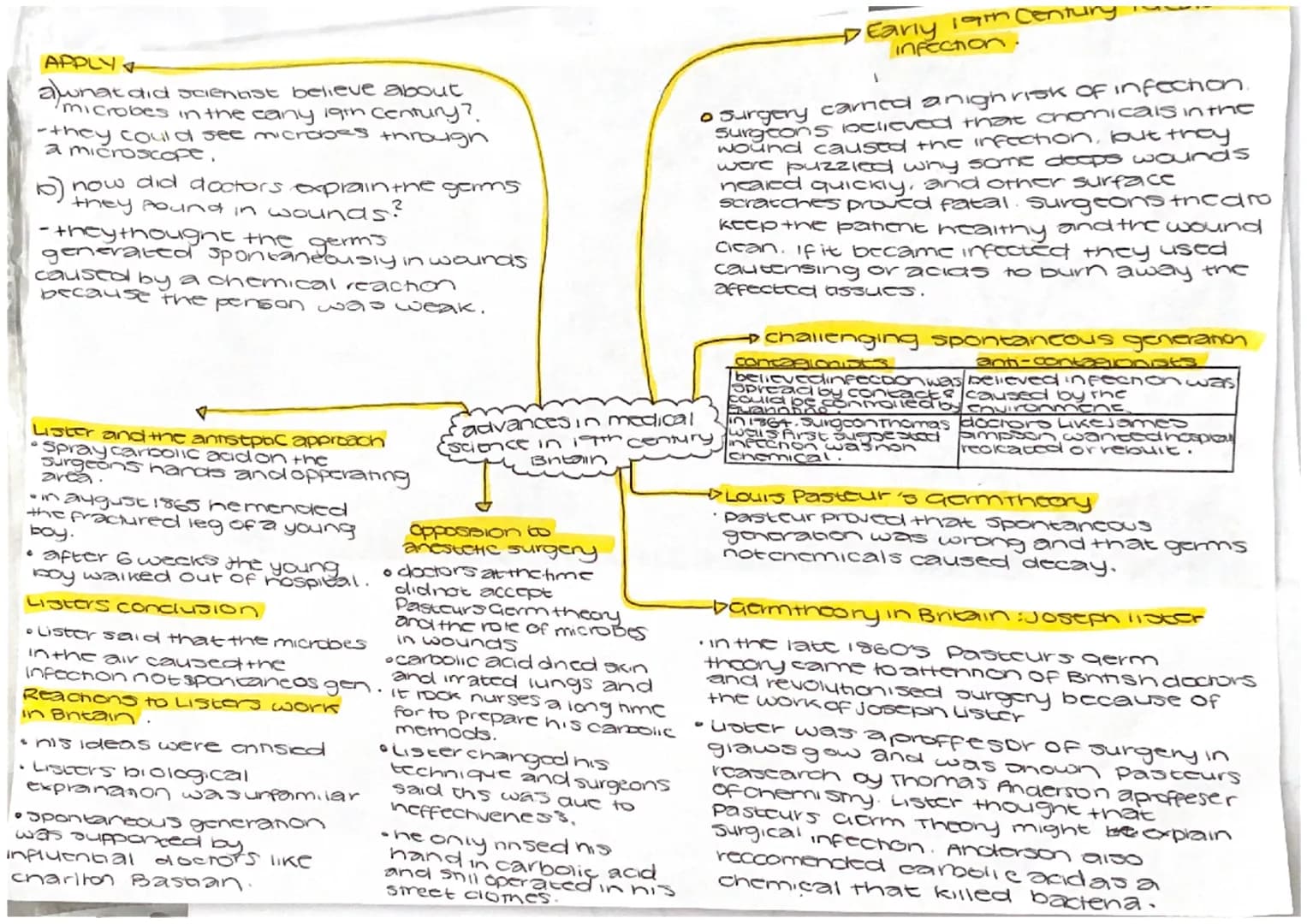 APPLY
awhat did scientist believe about
"microbes in the cany 19th century?.
-they could see microbes through
a microscope.
b) now did docto