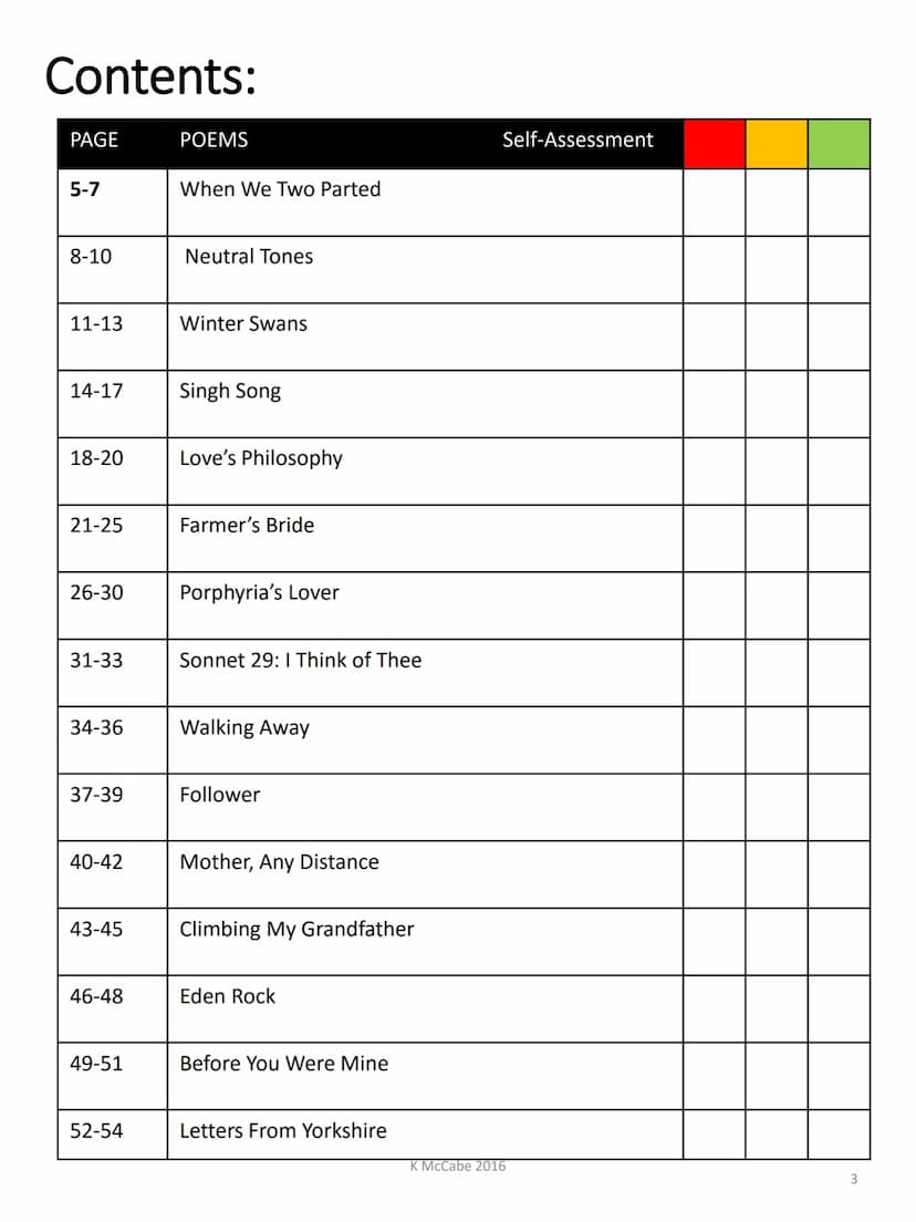 Love
Relationships
AQA POETRY ANTHOLOGY
LITERATURE PAPER 2
Y11
GUIDE BOOK How to use this guide:
This guide to the 15 poems in the AQA Antho