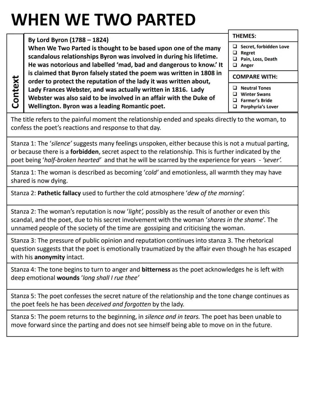Love
Relationships
AQA POETRY ANTHOLOGY
LITERATURE PAPER 2
Y11
GUIDE BOOK How to use this guide:
This guide to the 15 poems in the AQA Antho