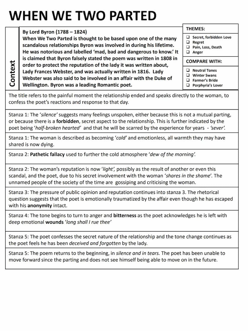 Love
Relationships
AQA POETRY ANTHOLOGY
LITERATURE PAPER 2
Y11
GUIDE BOOK How to use this guide:
This guide to the 15 poems in the AQA Antho