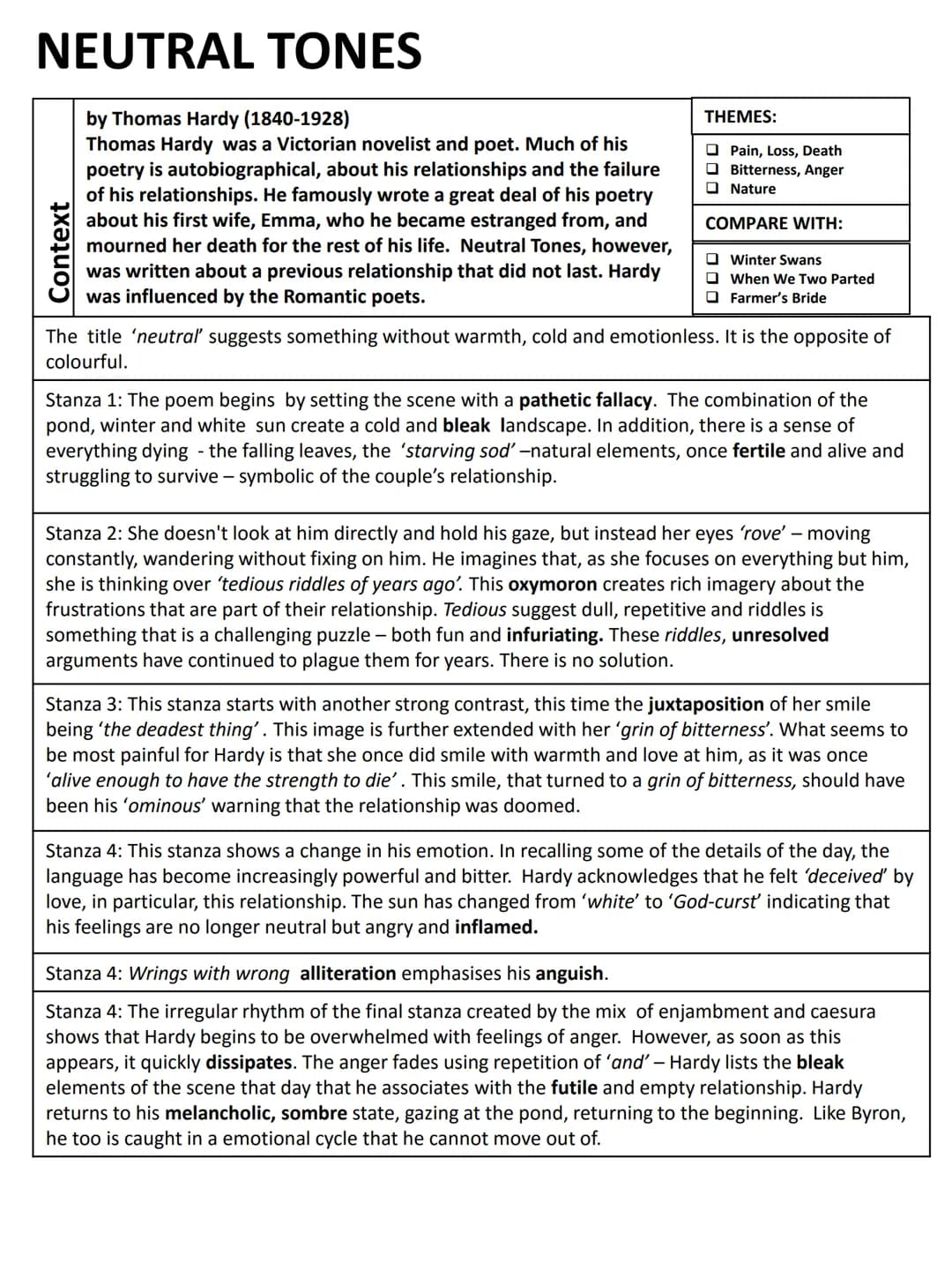 Love
Relationships
AQA POETRY ANTHOLOGY
LITERATURE PAPER 2
Y11
GUIDE BOOK How to use this guide:
This guide to the 15 poems in the AQA Antho