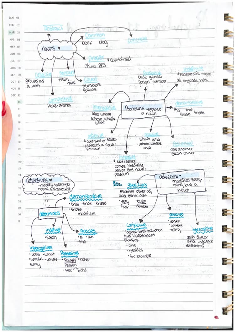 Know The great Gatsbey notes. please note that these are things I found interesting/ important. if you have any questions please feel free to ask thumbnail