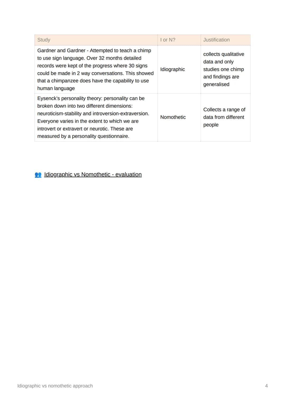 68
Idiographic vs nomothetic
approach
●
Idiographic - approach to research that focuses on the individual case to
understand behaviour
• nom
