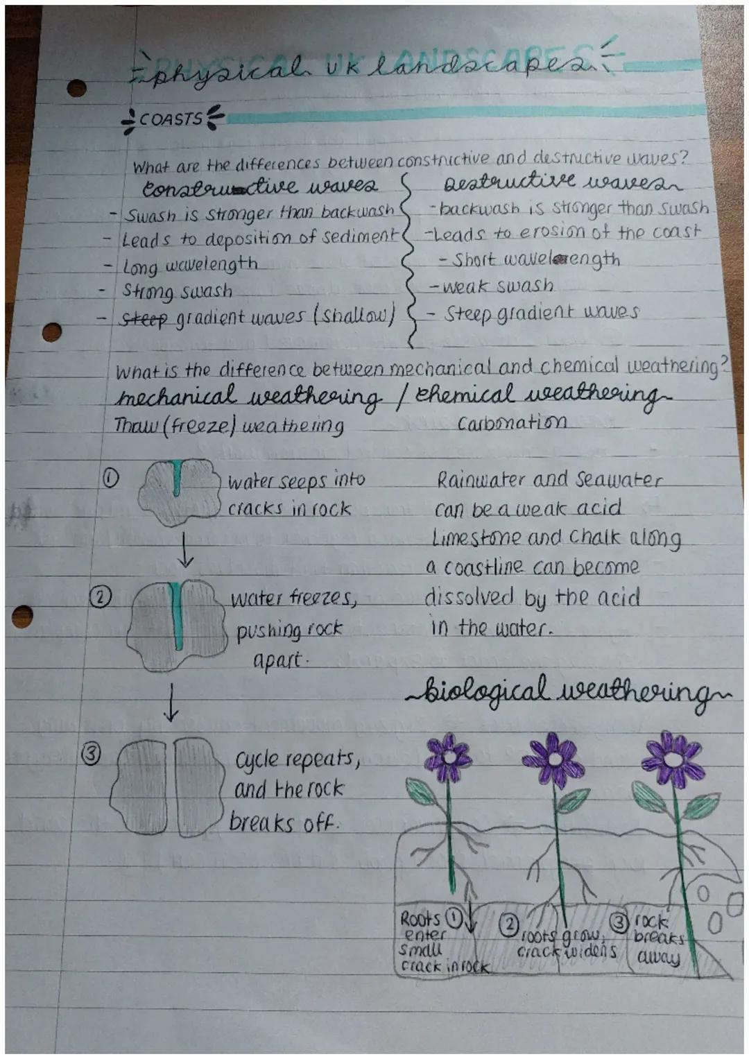 # physical uk landscapes
COASTS
What are the differences between constrictive and destructive waves?
Constructive waves Destructive waves
- 