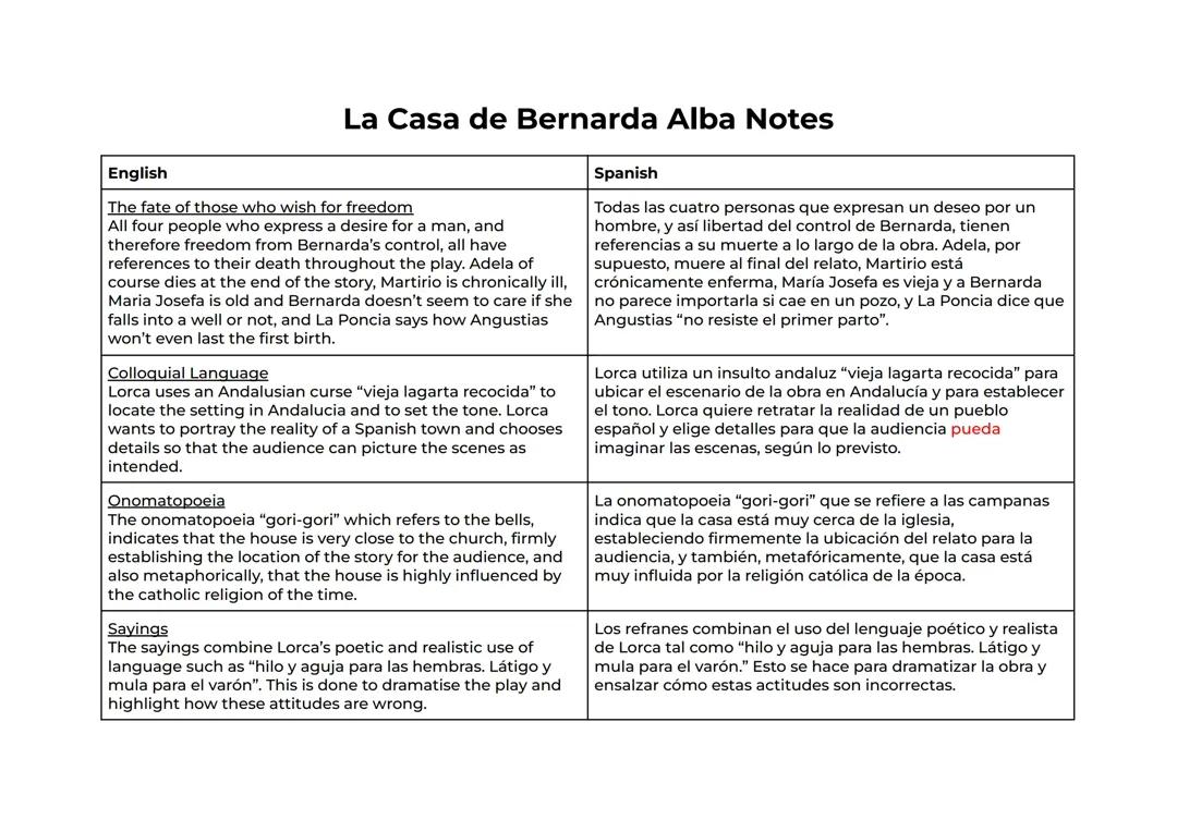 Apuntes Completos de La Casa de Bernarda Alba: Resumen, Temas y Análisis