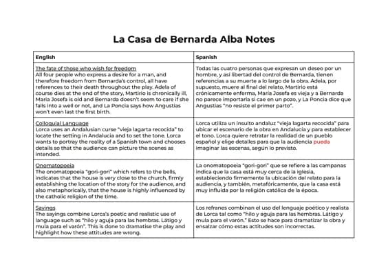 Know La Casa de Bernarda Alba Comprehensive Notes thumbnail